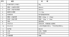 于机床启齿